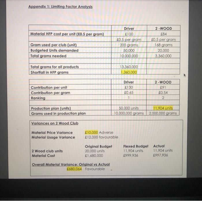 club an overall 680,064 which is favourable). I know this is primarily
