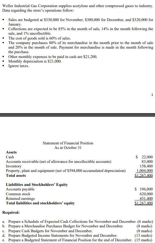 Weller Industrial Gas Corporation supplies acetylene and other compressed gases to industry.