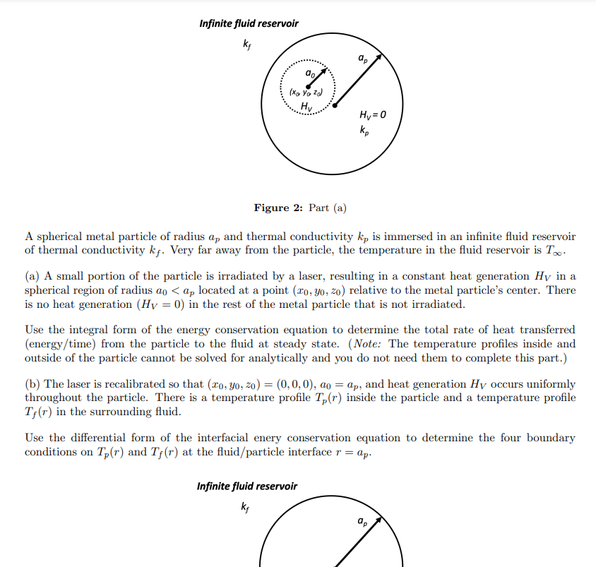  Figure 2: Part (a) A spherical metal particle of radius ap