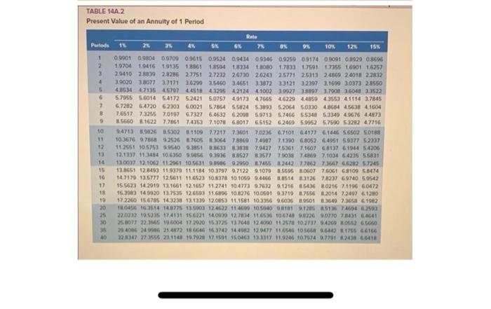 Colla Resources, bortowed $40.000 from a baik by signing a four years