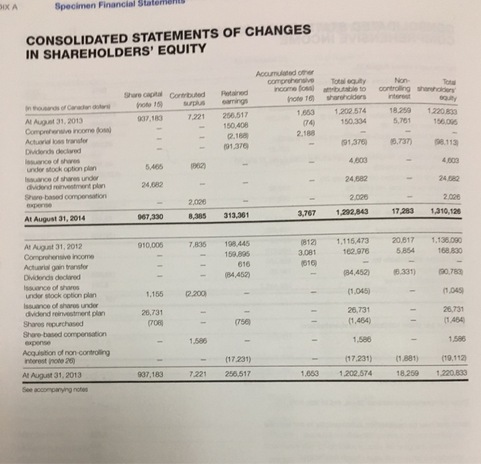 notes to the financial statements. Instructions (a) How many classes of shares