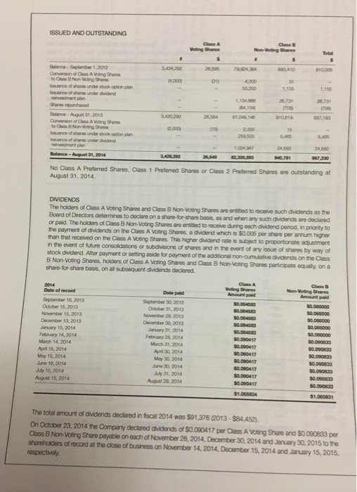 are authorized and issued at August 31, 2014. (Hint: Refer to Note