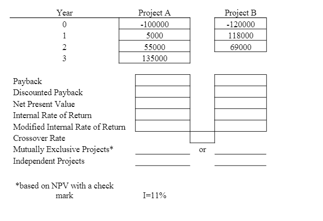 Please fill out the basic capital budget below \begin{tabular}{|c|c|c|} \hline Year &