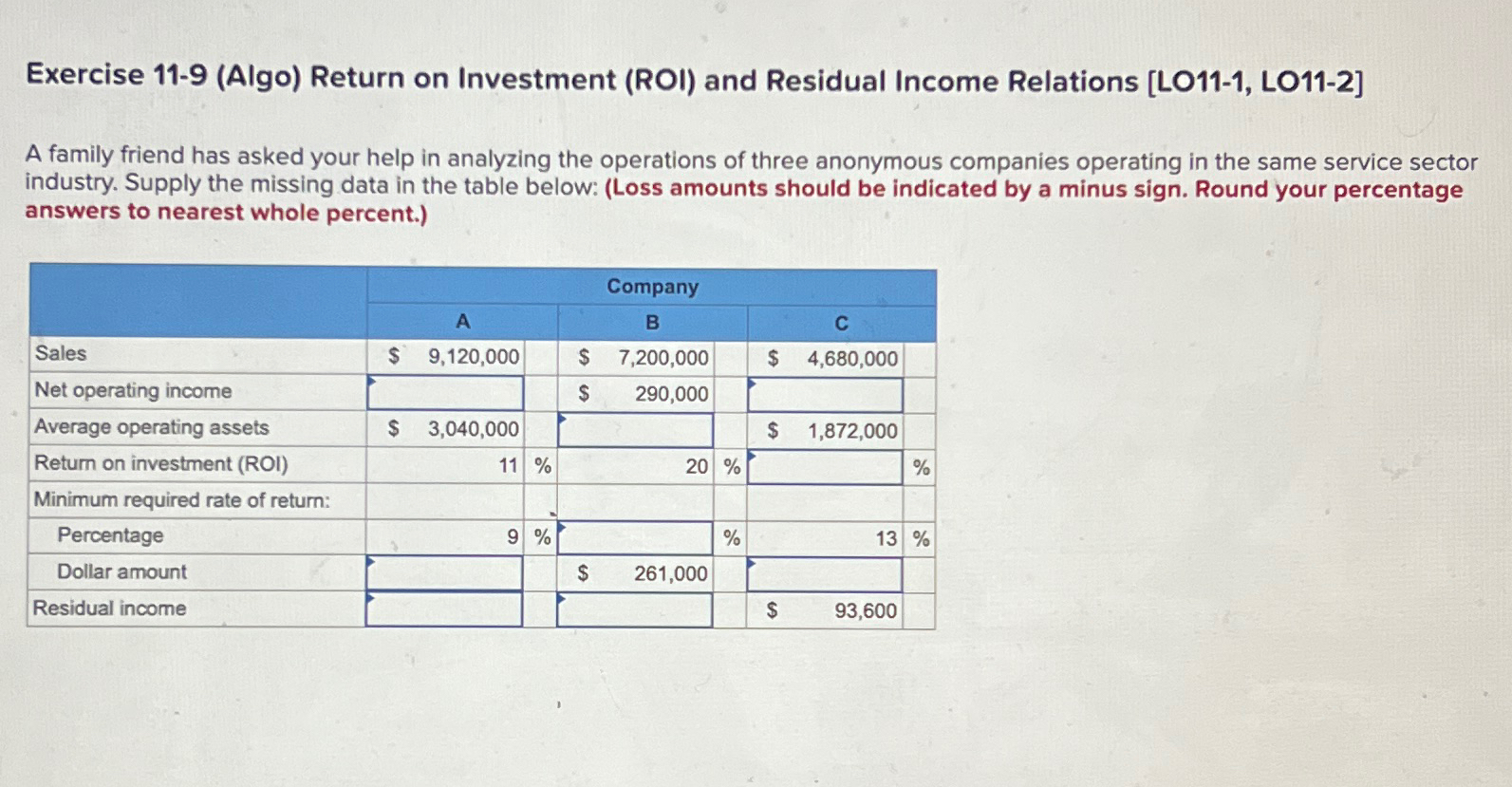  Exercise 11-9(Algo) Return on Investment (ROI) and Residual Income Relations [LO11-1,