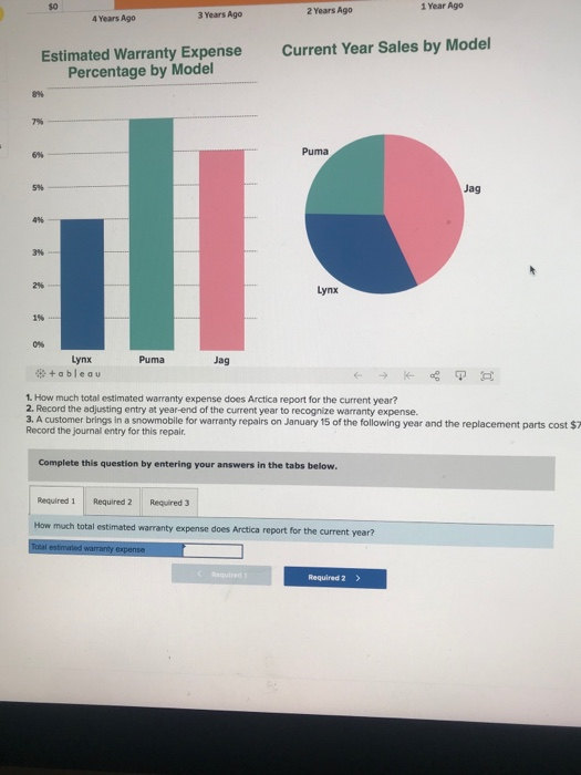 3 Years Ago 4 Years Ago Current Year Sales by Model Estimated