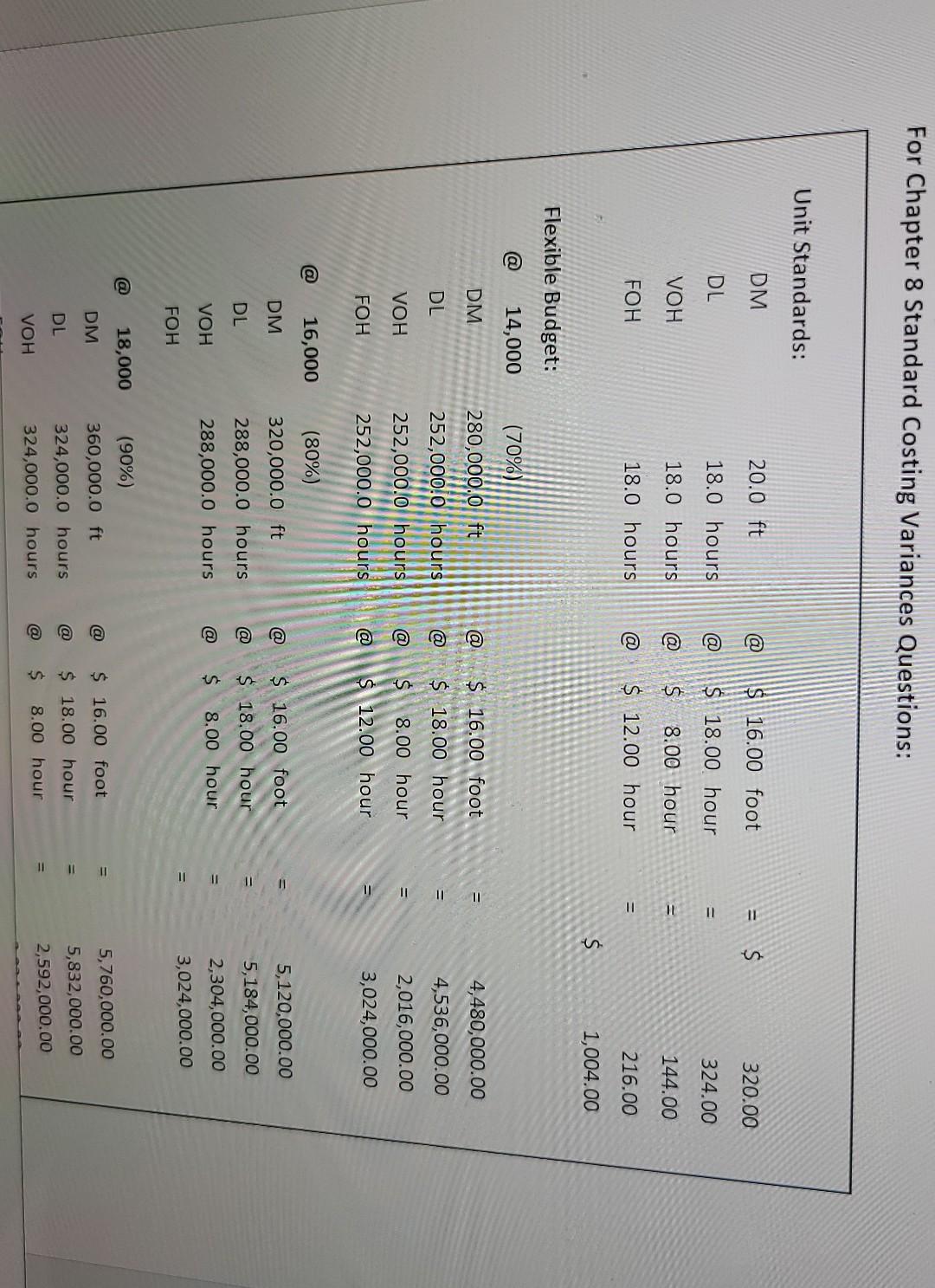 answer to the nearest whole dollar and indicate whether the variance is