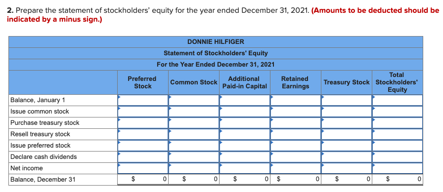 Donnie Hilfiger has two classes of stock authorized: $1 par preferred and