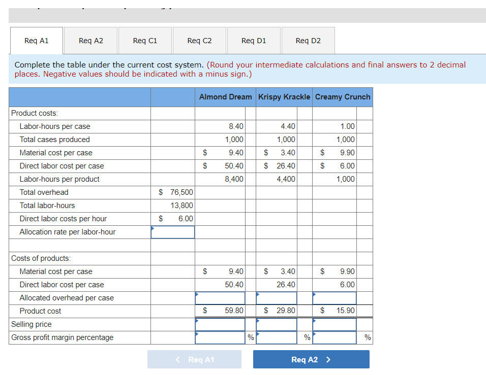 Req A1 Req A2 Req c1 Req C2 Req Di Req