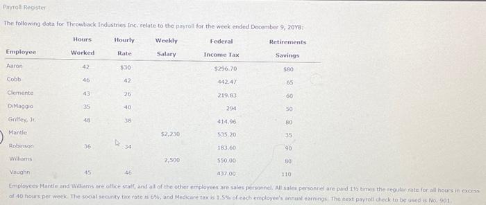  Required: 1. prepare a payroll register for throwback industries Inc. for
