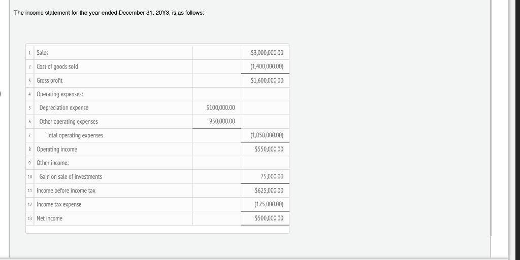 and Amount Descriptions Statement of Cash Flows Instructions Dec. 31, 2043 Dec.