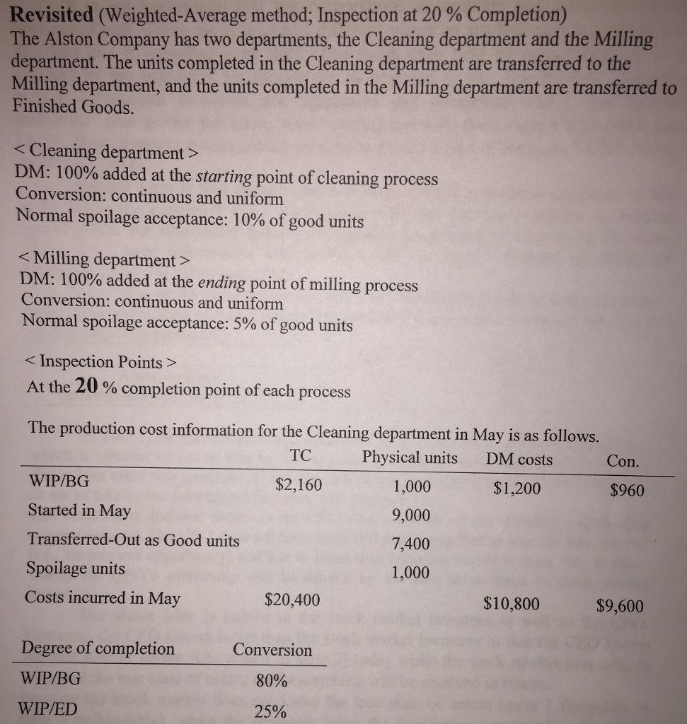 Using the WA method, summarize the total Cleaning department costs for
