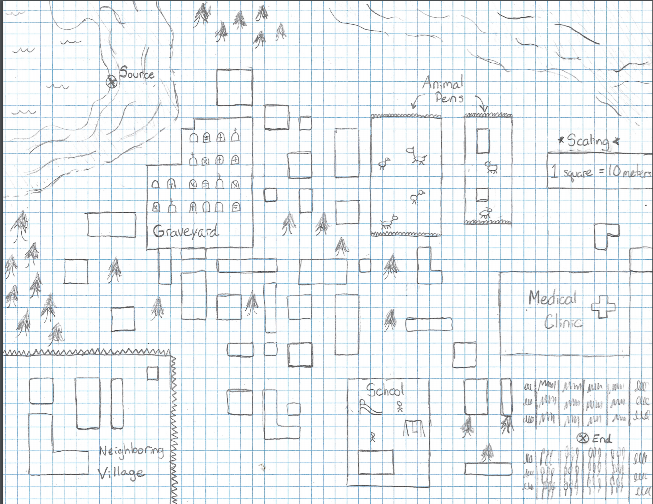 A small remote village in a developing country needs to design and