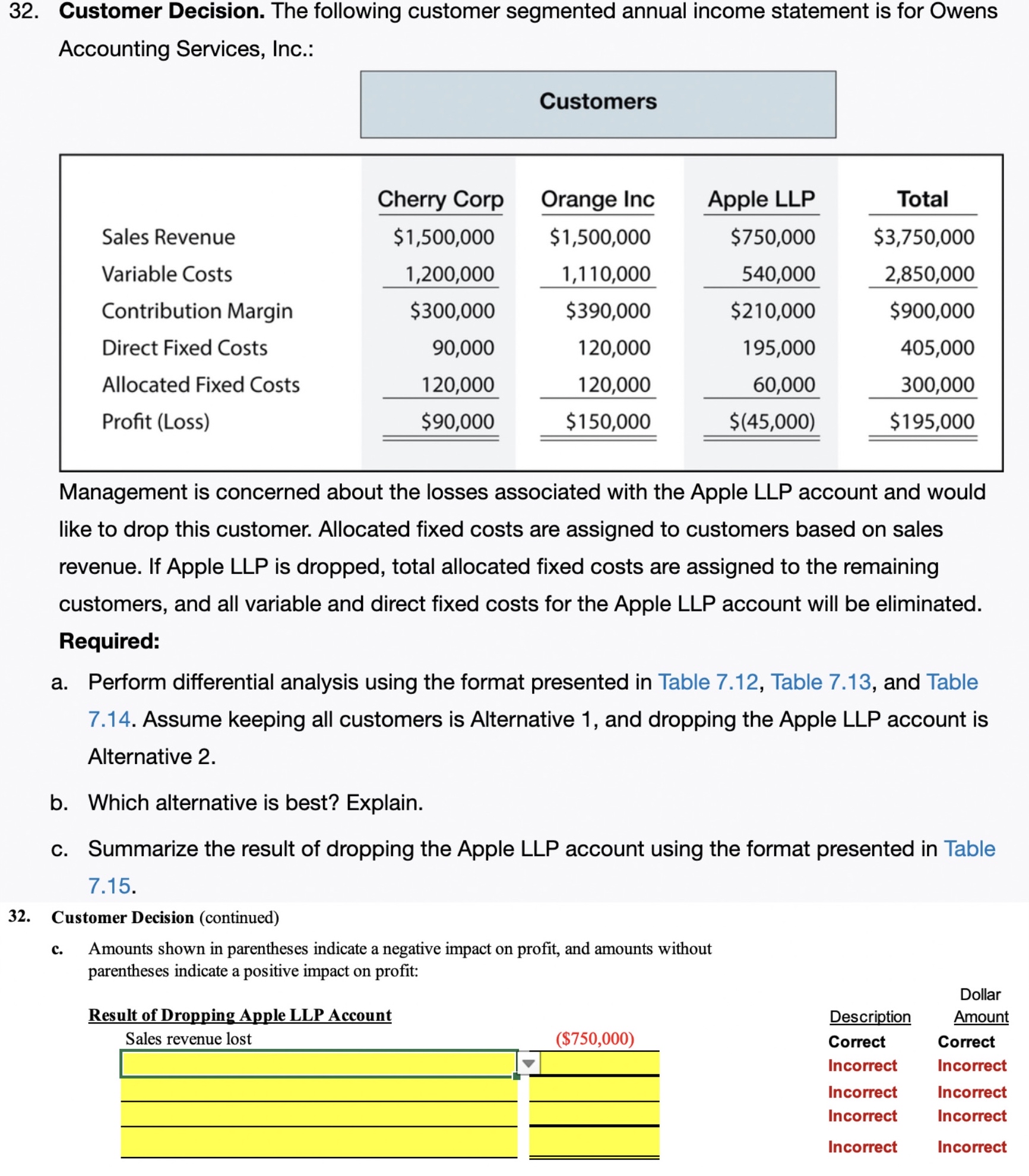 32. 32. Customer Decision. The following customer segmented annual income statement is