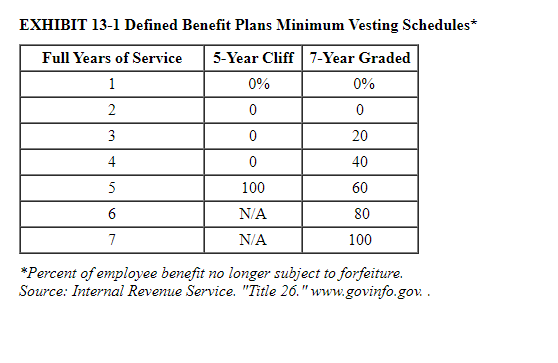 to all employees. According to the terms of the plan, for each