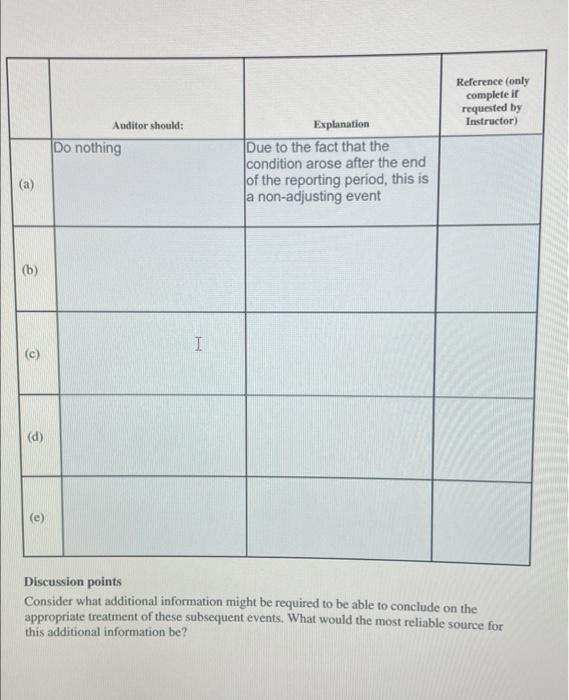 560 Subsequent Events requires the auditor to consider material events that they