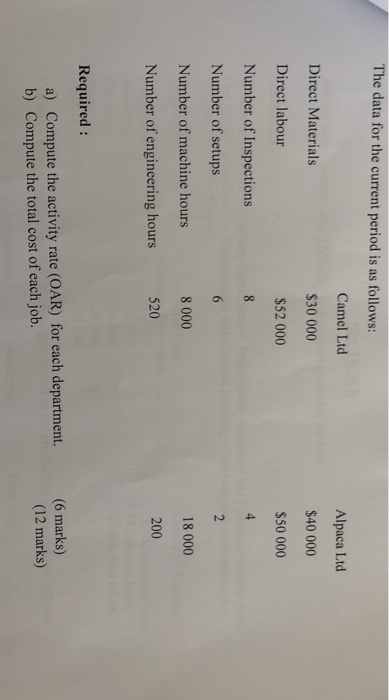 jobs, one for Camel Ltd, the other for Alpaca Ltd. The company