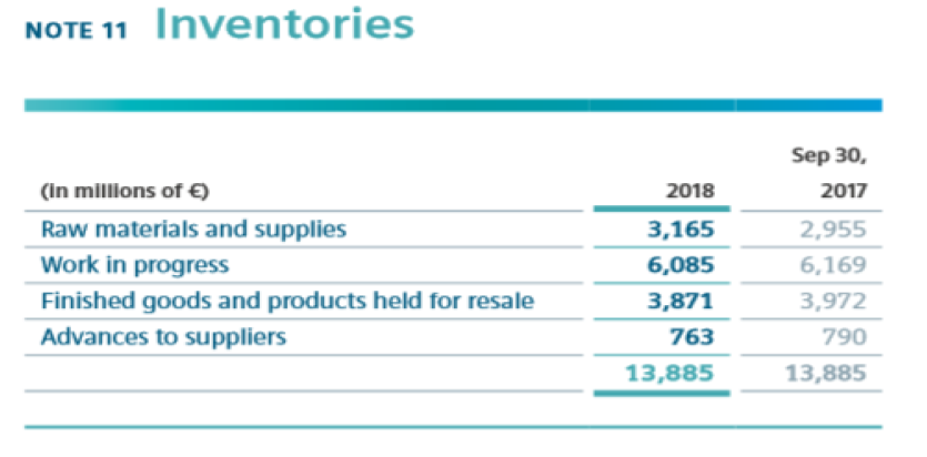 Case 2(7 Marks): Siemens AG: Identifying differences and similarities between IFRS and
