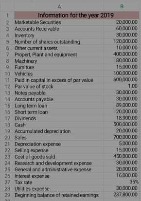 evaluating ABC company's financial performance during 2019 and 2020. Use the information