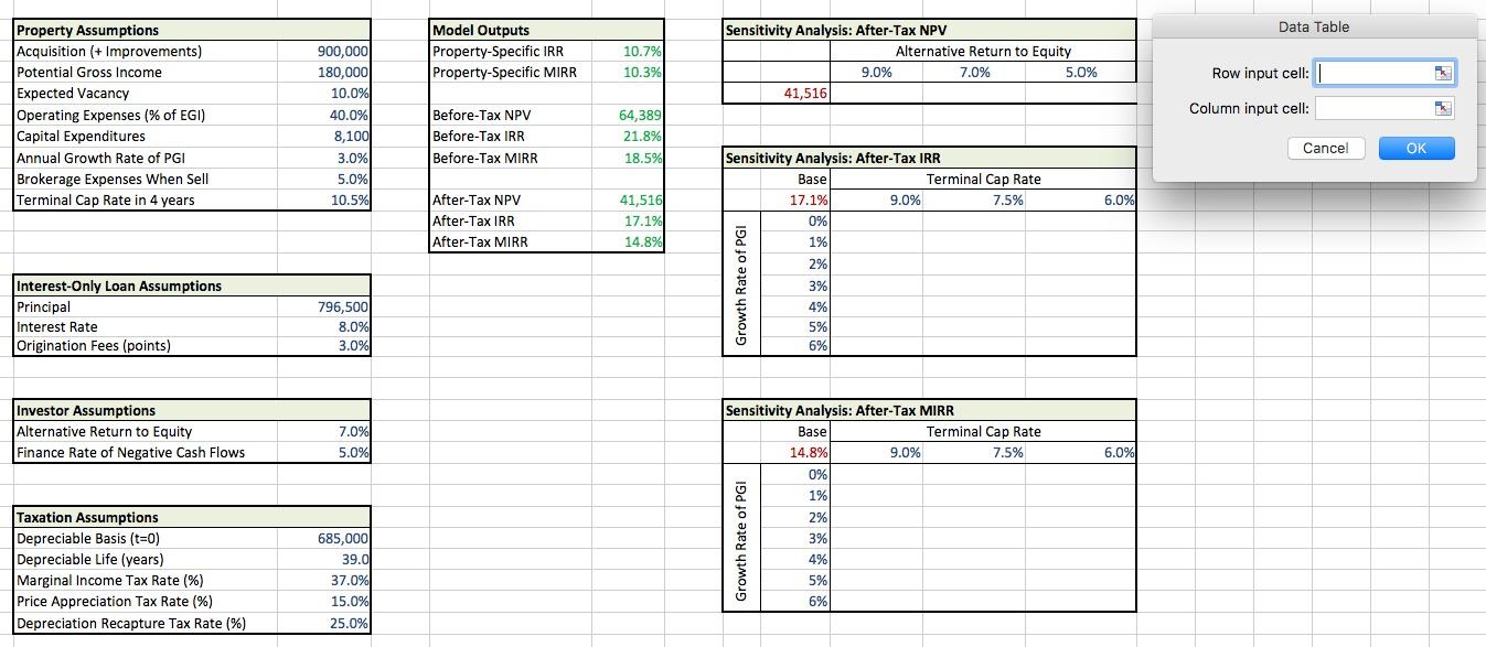 A) Conduct a one-way Sensitivity Analysis for After-Tax NPV with specified alternative