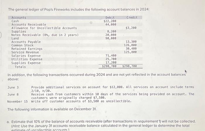  Journal entry worksheet 1 2 3 Record the entry to close