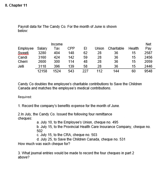 Please correct if there is any mistakes. Payroll data for The Candy