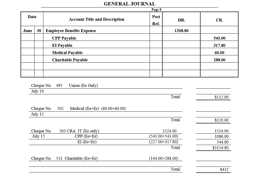 Co. For the month of June is shown below: Candy Co doubles