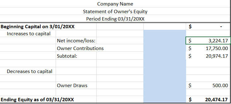 business.] Process [In this section you will discuss the process you used