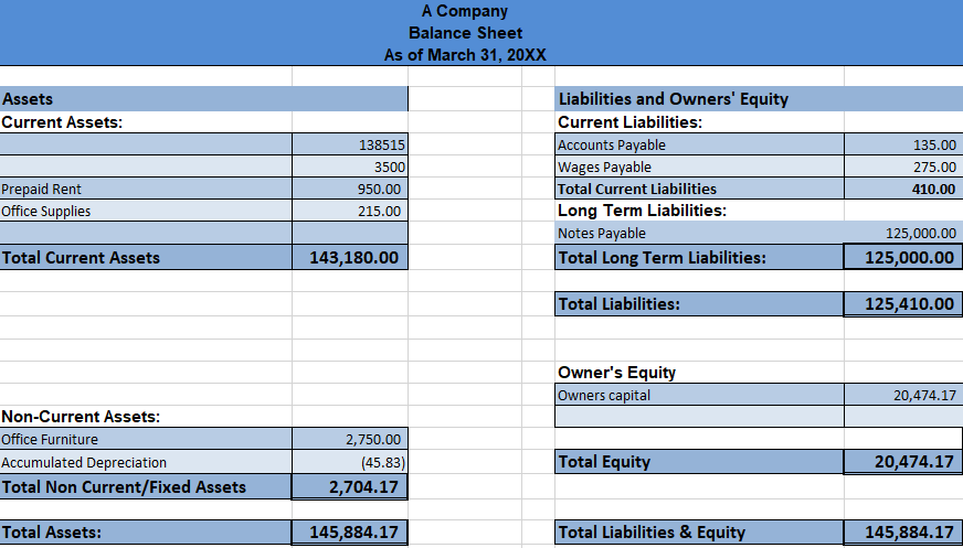 to generate accurate financial statement results for the business owner from the