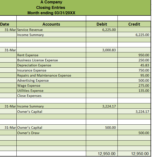 list of business transactions provided. Explain what is being communicated through each