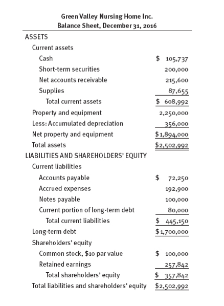 415 of our text. You are given financial statements for Green Valley