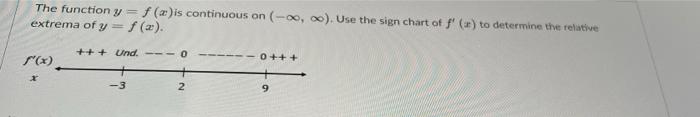  The function y = f(x)is continuous on (-0, 0). Use the