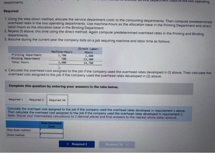 yet profits on those jobs are never as high as they ought