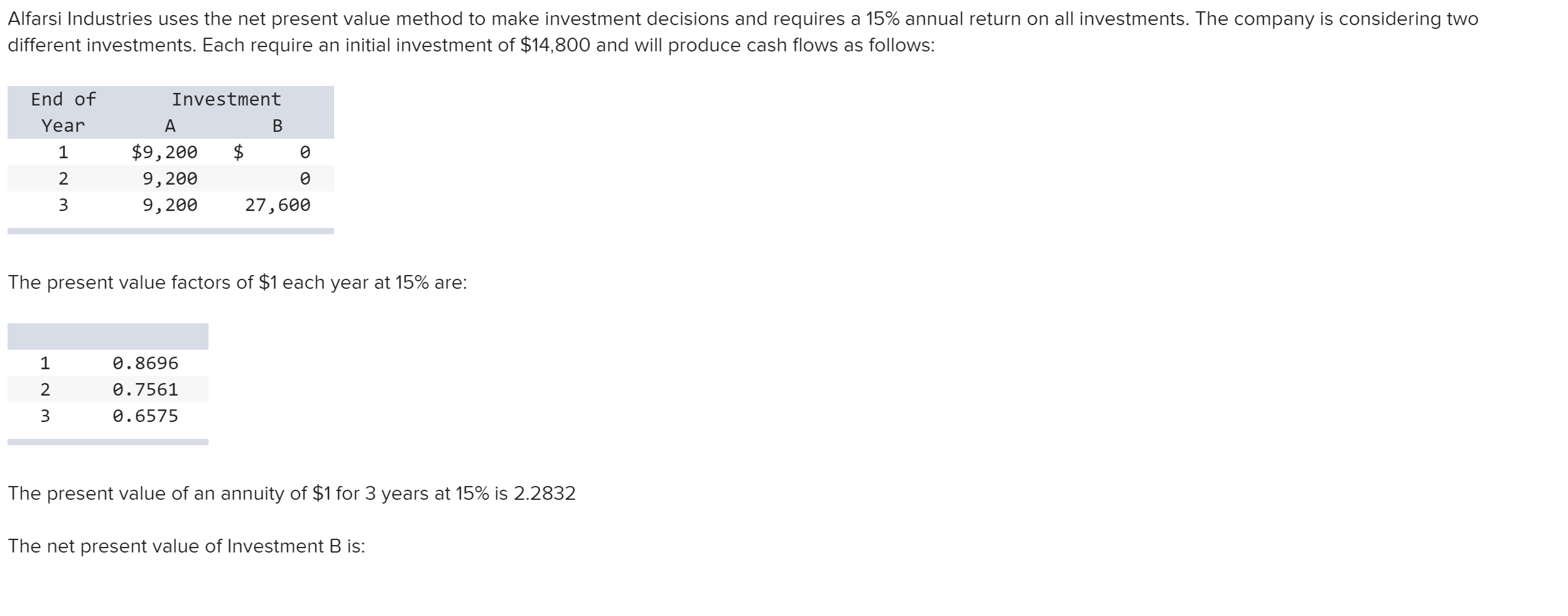 Alfarsi Industries uses the net present value method to make investment decisions