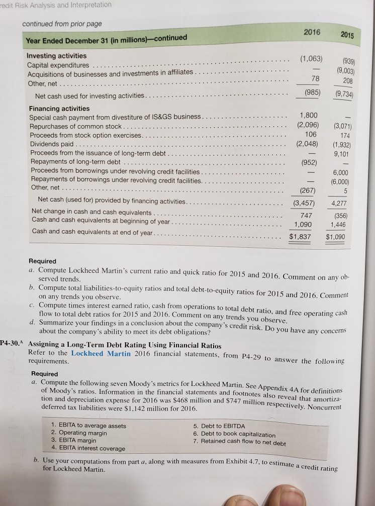 redit Risk Analysis and Interpretation continued from prior page 2016 2015