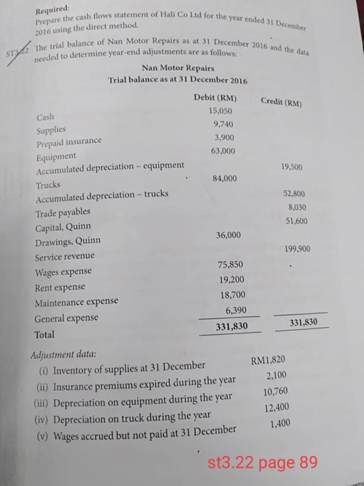  Required Prepare 2016 using the direct method. the cash flows statement