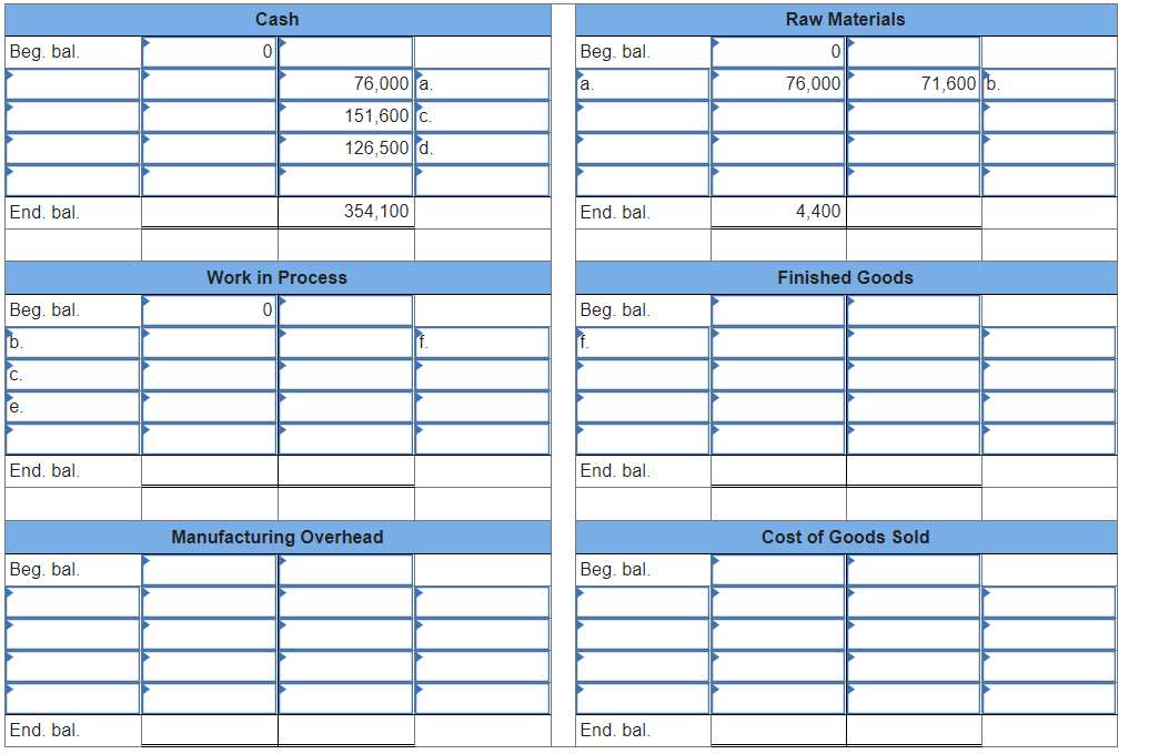 and solved it Jurvin Enterprises is a manufacturing company that had no