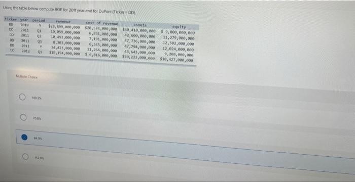 201 for DuPont (Ticker = DD) Muitiple Choice 12.41 1634 213 266i
