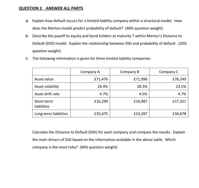  QUESTION 2 ANSWER ALL PARTS a. Explain how default occurs for