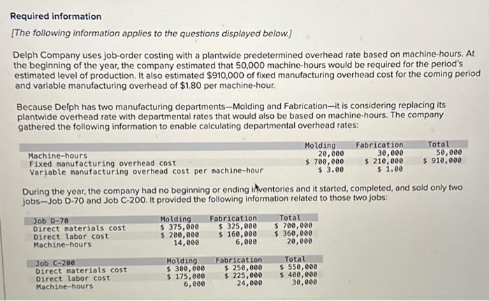  Delph had no underapplied or overapplied manufacturing overhead during the year.