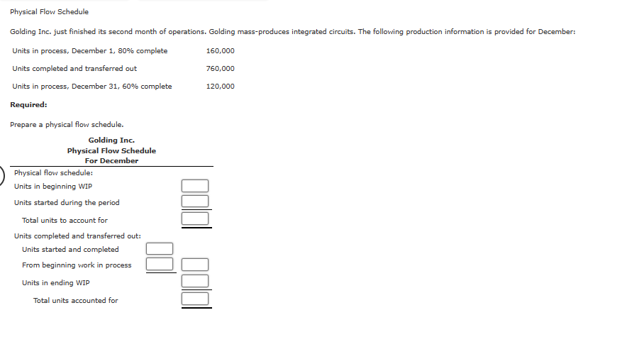  Physical Flow Schedule Units in process, December 1,80% complete ,160,000 Units