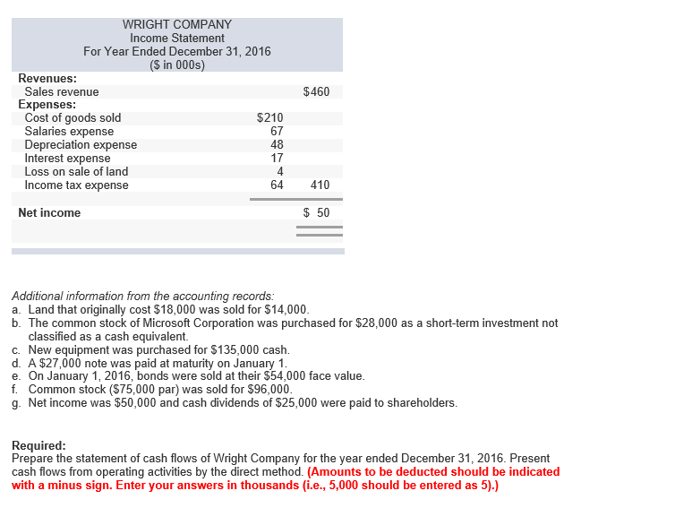 and the statement of income for 2016 are given below for Wright