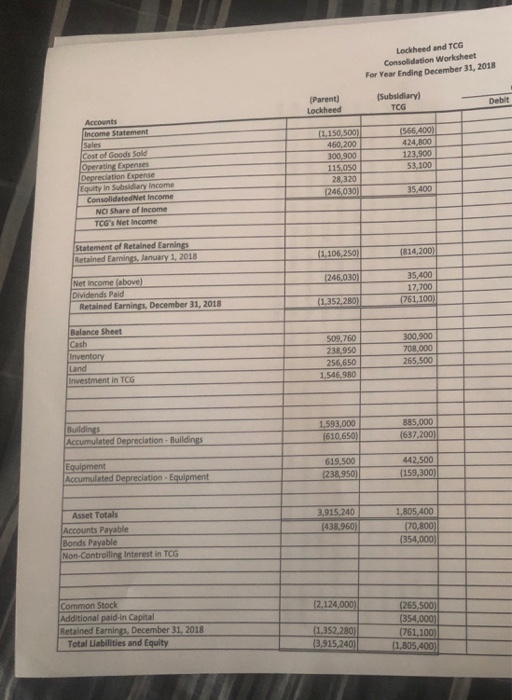 have control over the very profitable TCG organization. Lockheed paid $1,504,500 in