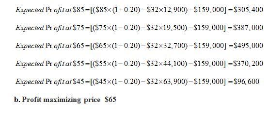  Spencer Electronics has just developed a low-end electronic calendar that it