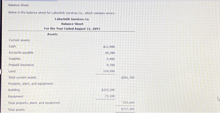  Balance Sheet Below is the balance sheet for Labyrinth Services Co,