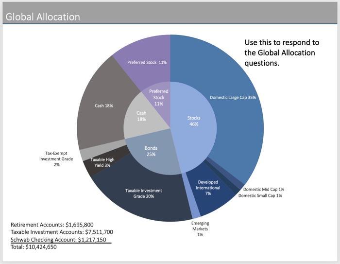 size, style, or industry? If so, list and describe one example and