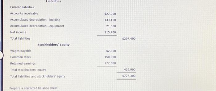 which contains errors. Labyrinth Services Co. Balance Sheet August 31, 20Y3 Line