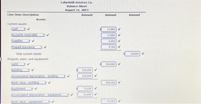 Item Description Assets Current assets: Cash Accounts receivable Supplies Prepaid insurance Total