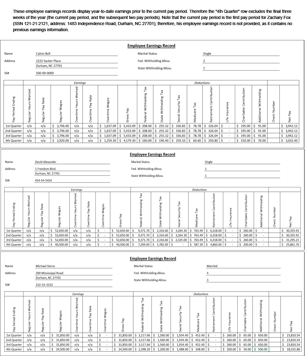 TCLH Industries. Assume that Zachary Fox earns the same amount for each