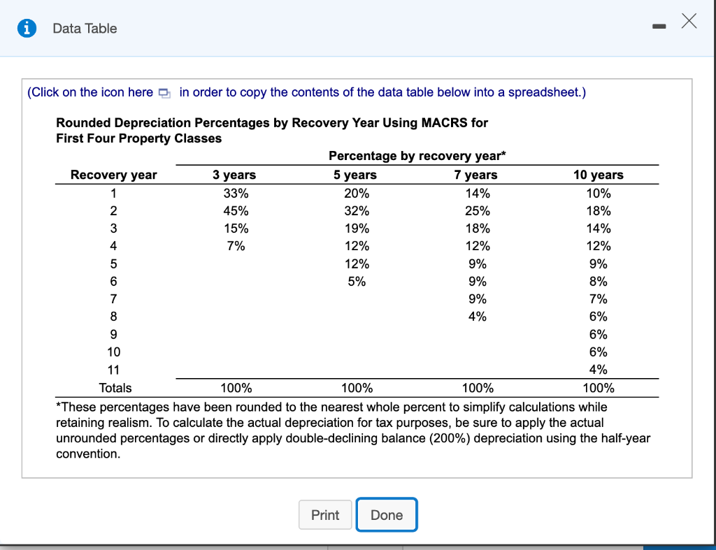  Data Table (Click on the icon here in order to copy