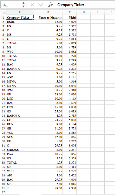 Use the data file A2Q3.xlsx to answer this question. A sample containing